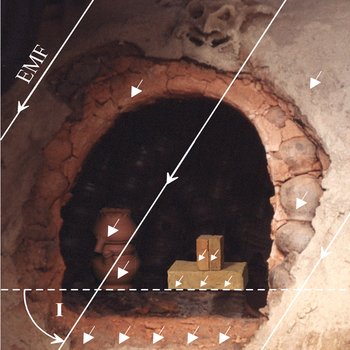 Prinzipdarstellung der Archäomagnetik Prinzipdarstellung der Archäomagnetik
